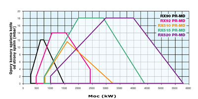wykres RX90 m